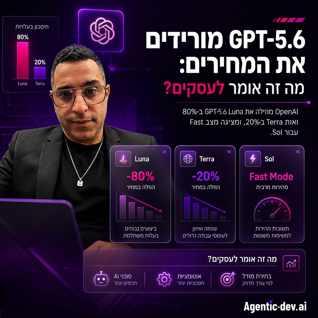 GPT-5.6 מורידים את המחירים: מה זה אומר לעסקים?