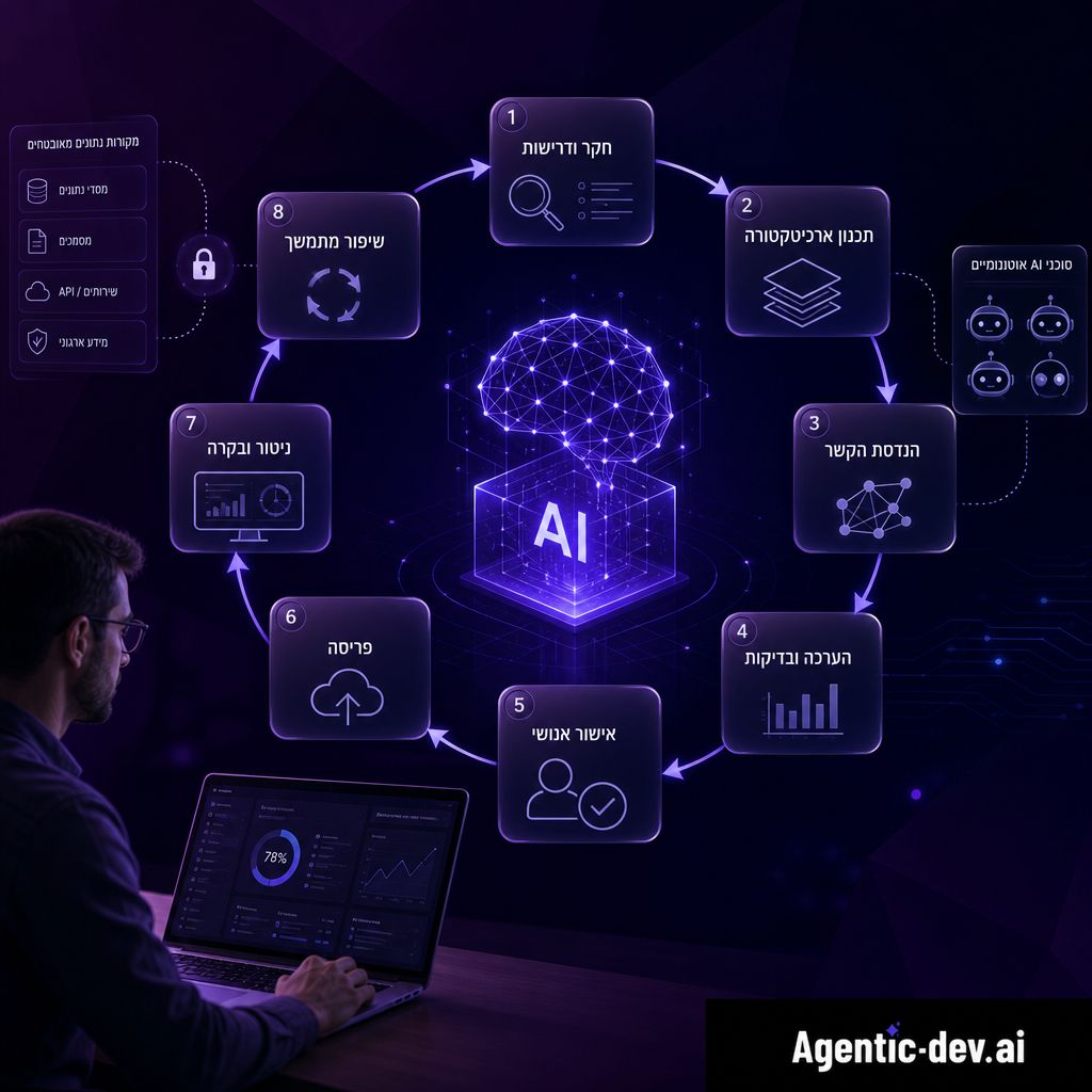 מערכת AI SDLC לניהול מחזור חיים של סוכני בינה מלאכותית