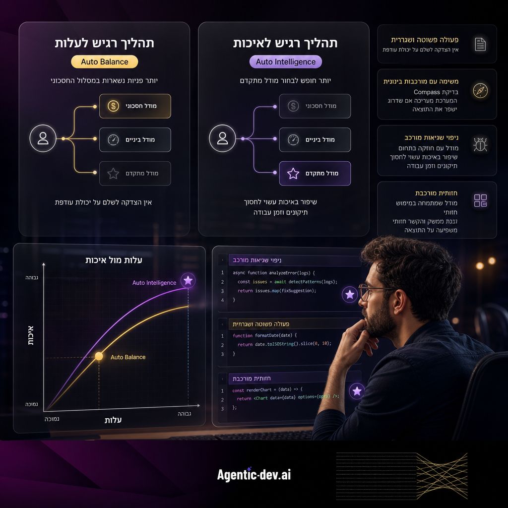 השוואת מסלולי Auto Balance ו-Auto Intelligence ב-Cursor