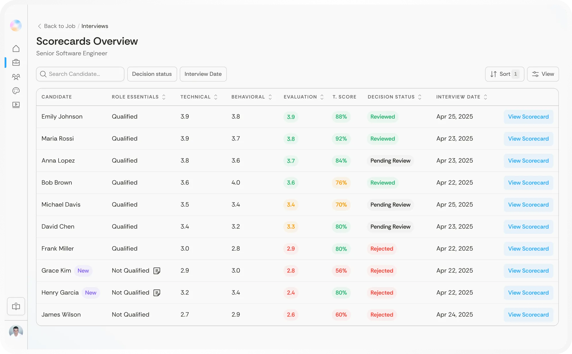 Scorecards overview table for Senior Software Engineer interviews showing candidate names, role essentials, technical and behavioral scores, evaluation, total score percentage, decision status, and interview date with options to view each scorecard.