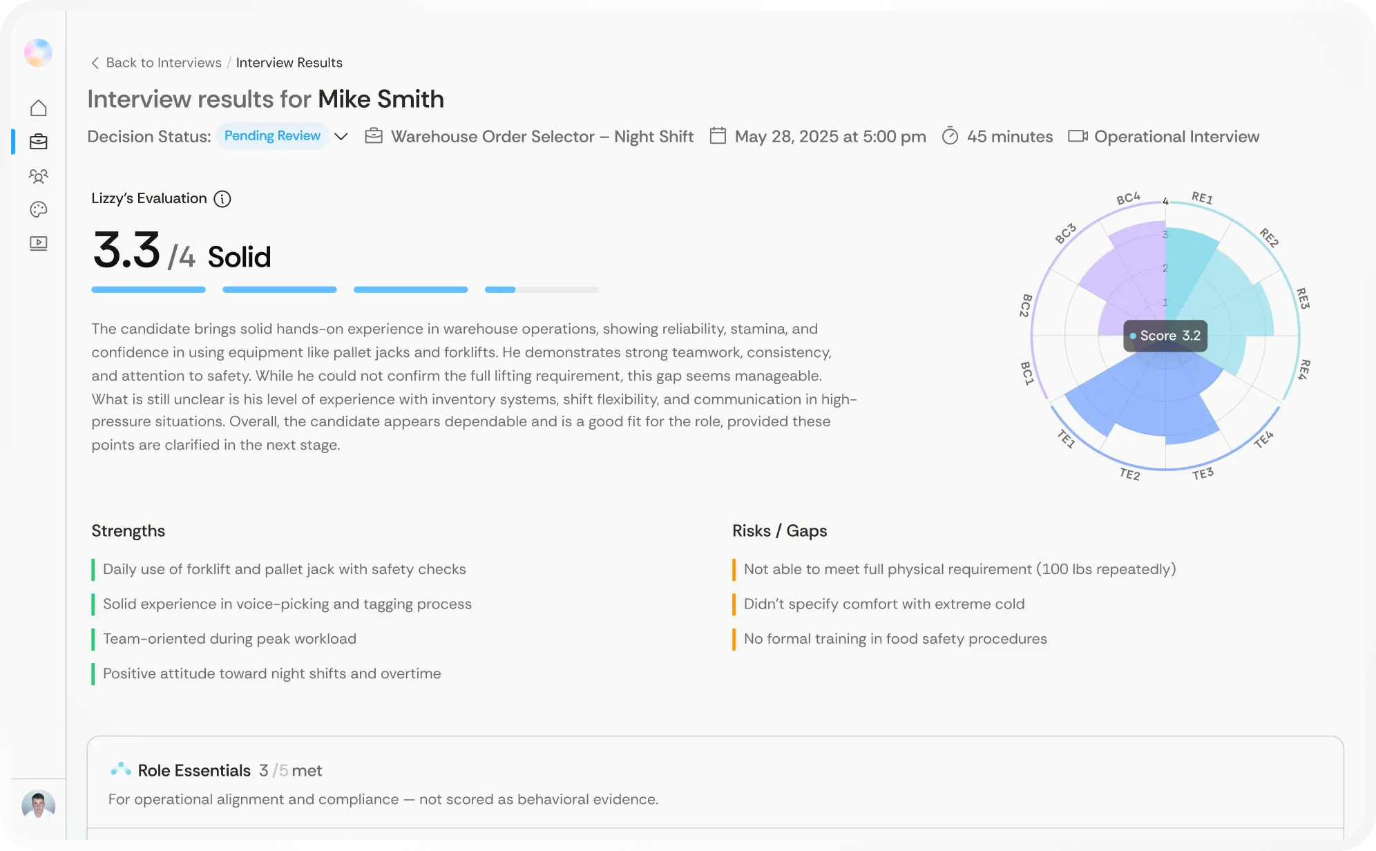 Interview results for Mike Smith showing a 3.3 out of 4 score labeled as Solid, with evaluation highlighting strengths like forklift use, teamwork, and positive attitude, and risks including physical requirement and food safety training gaps. A radar chart on the right visualizes category scores.