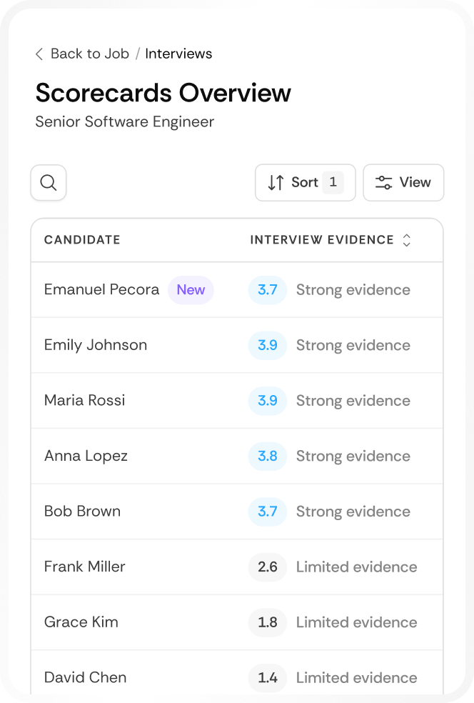Scorecards overview table for Senior Software Engineer candidates showing names, evaluation scores, trust scores, and review status with some marked new, reviewed, pending review, or rejected.