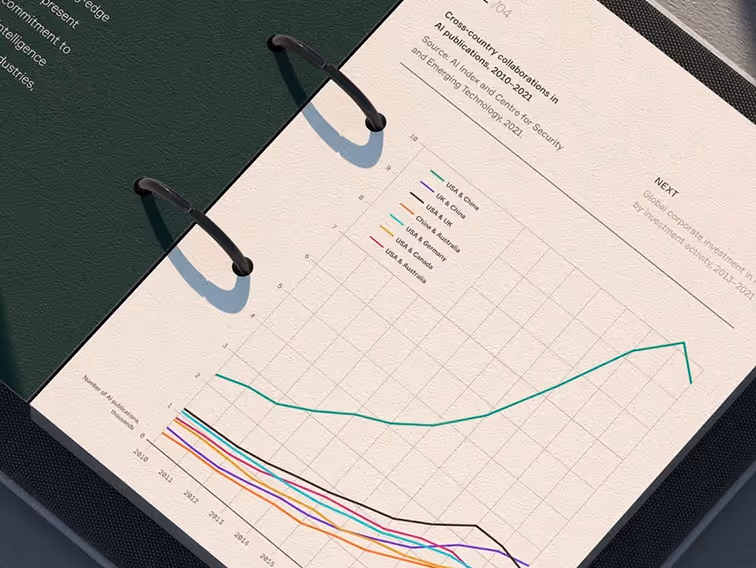 UX Strategy & Research