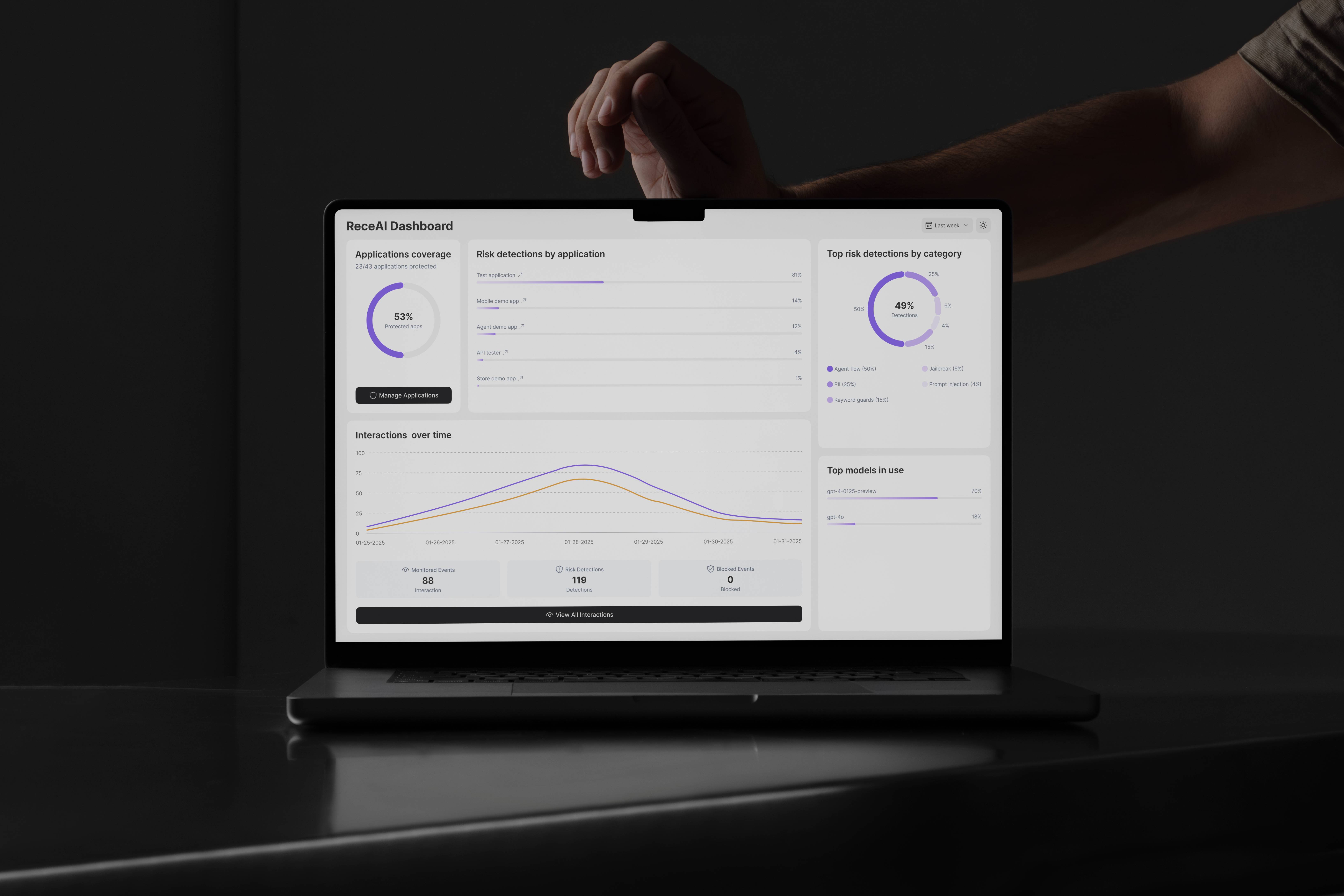 UX Strategy & Research