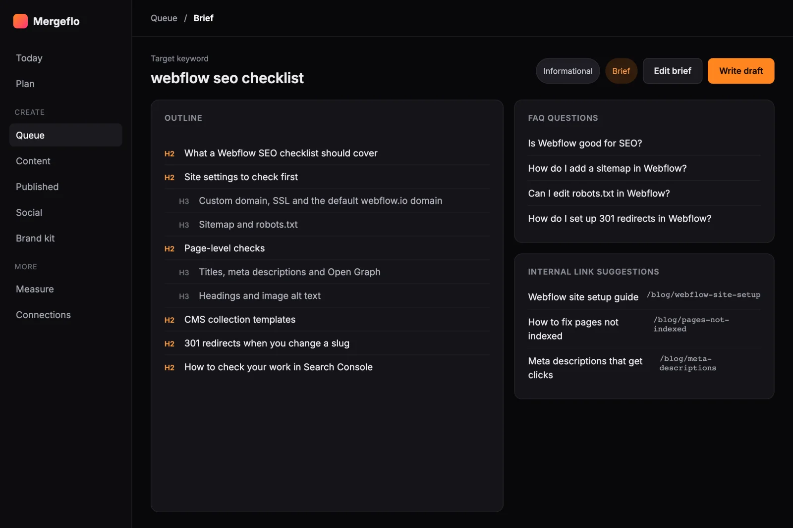 Simplified view of a Mergeflo brief for one target keyword: H2 and H3 outline, FAQ questions and internal link suggestions