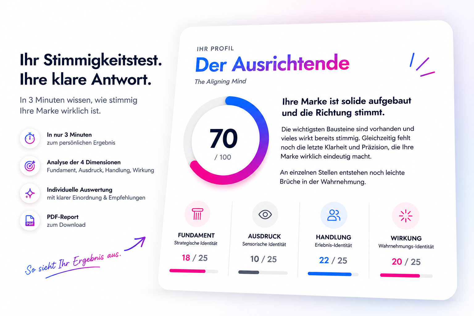 Visualisierung der vier Ebenen der Markenstimmigkeit