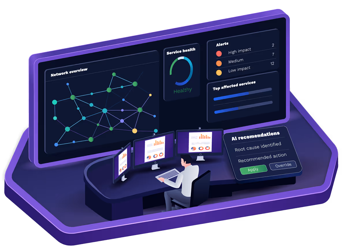 Person monitoring multiple screens showing network overview, service health, alerts, and AI recommendations.