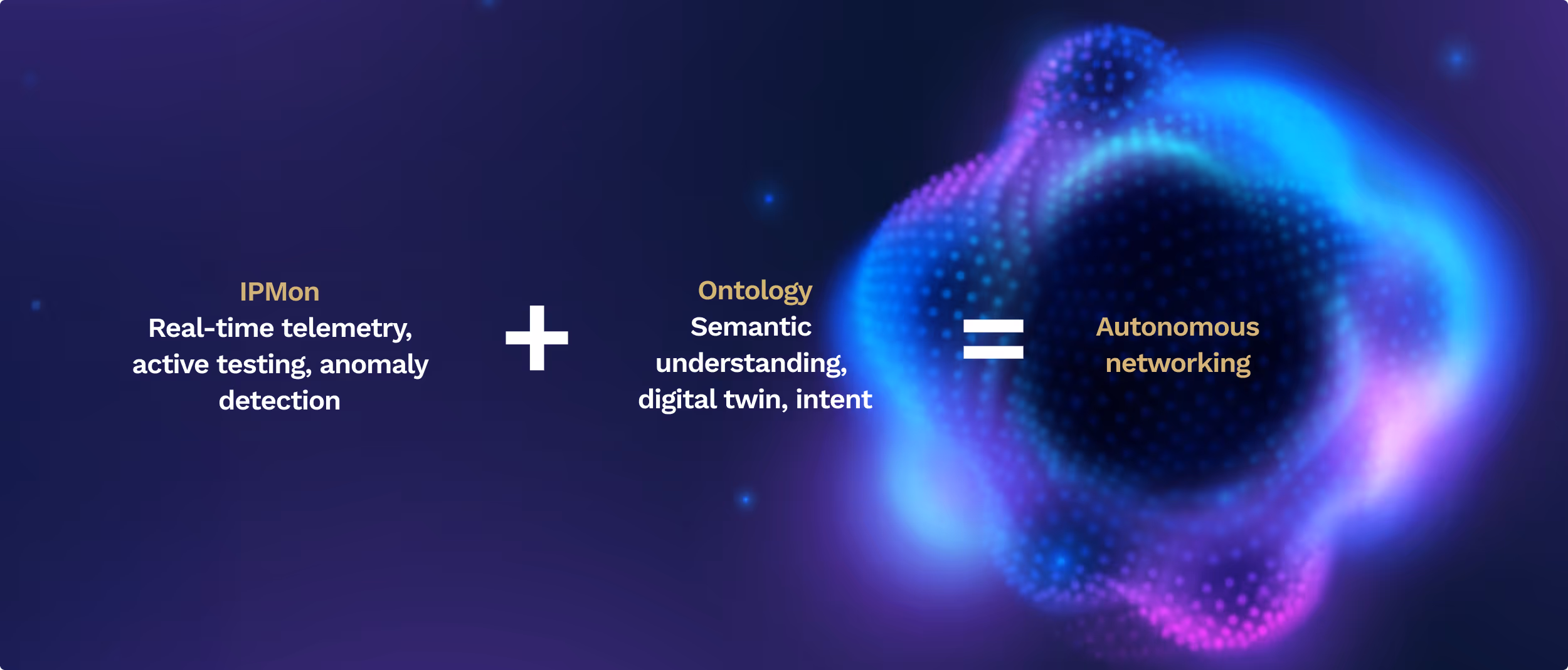 IPMon real-time telemetry plus Ontology semantic understanding equals autonomous networking concept.
