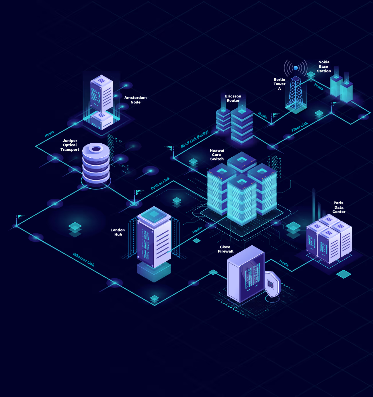 Isometric digital network map showing data centers, core switch, routers, and connection links labeled with locations.