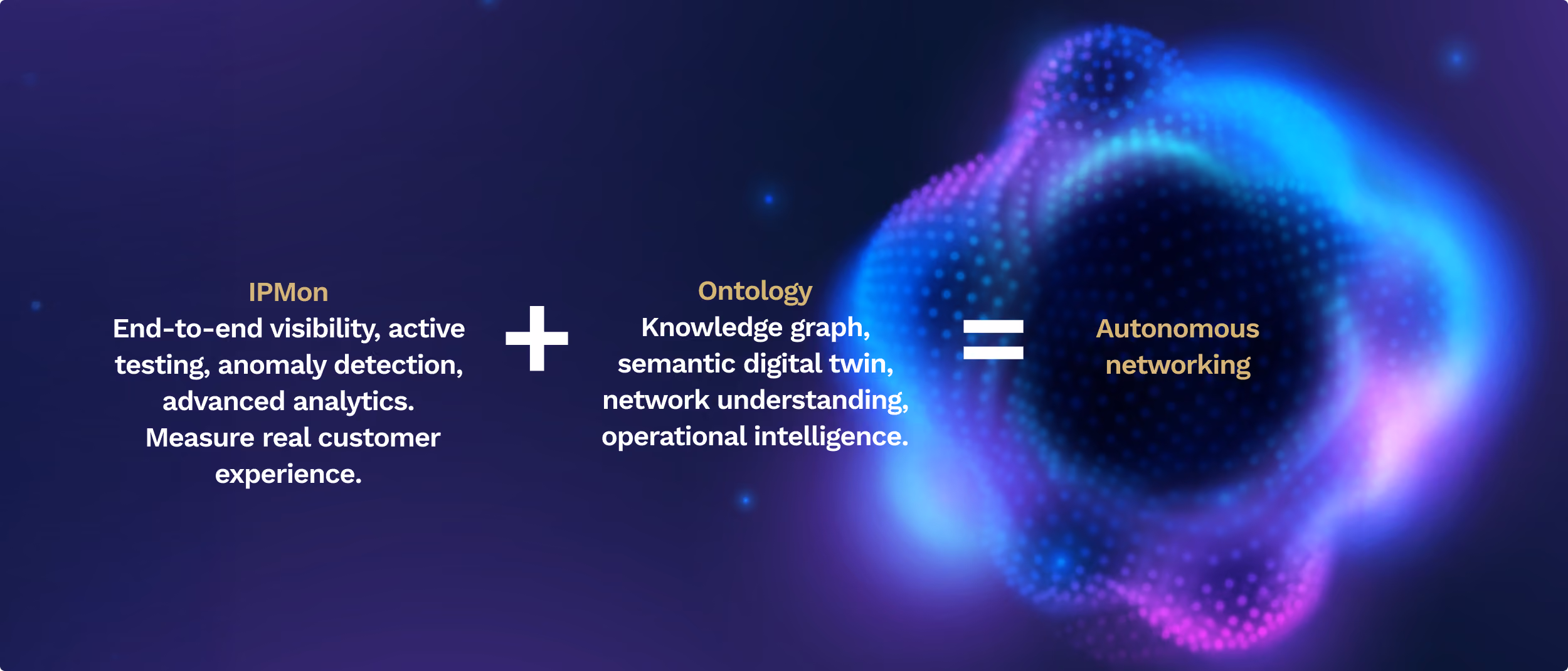 Diagram showing IPMon plus Ontology equals autonomous networking with related features.