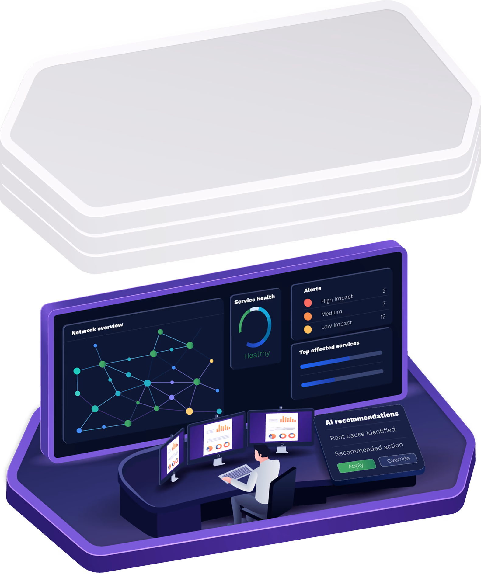 Illustration of a person sitting at a curved desk with multiple computer monitors displaying data charts and network information, inside a stylized purple container with a white lid floating above it. Screens show network overview, service health status marked as healthy, alerts by impact level, top affected services, and AI recommendations including root cause identification and action buttons.