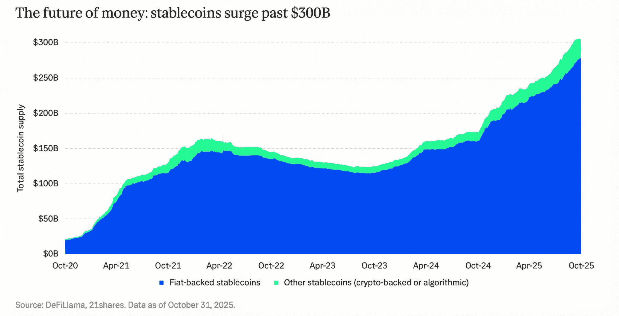 stablecoin