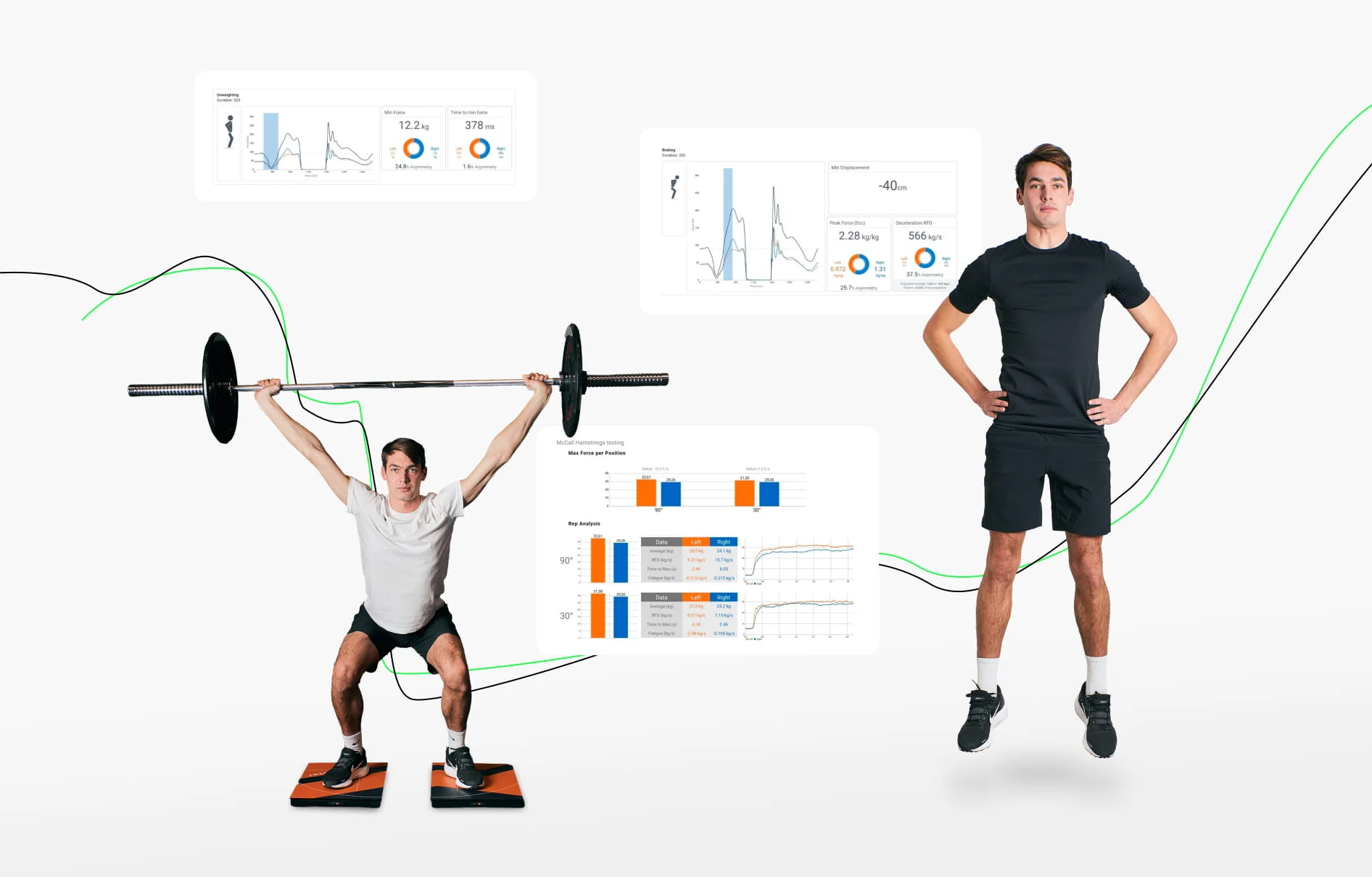Колаж з результатами біомеханічного аналізу спортсмена. Зліва чоловік тримає штангу над головою в глибокому присіді, стоячи на сенсорних платформах. Справа він зафіксований у стрибку. На фоні відображені графіки та цифрові звіти з показниками сили, асиметрії та динаміки руху.