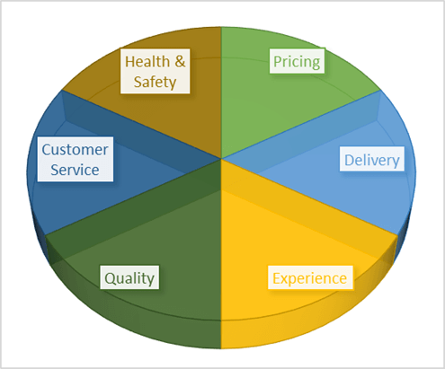 How to choose a cleaning company