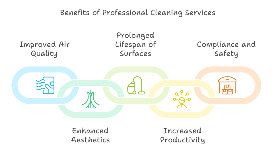 benefits of professional cleaning services