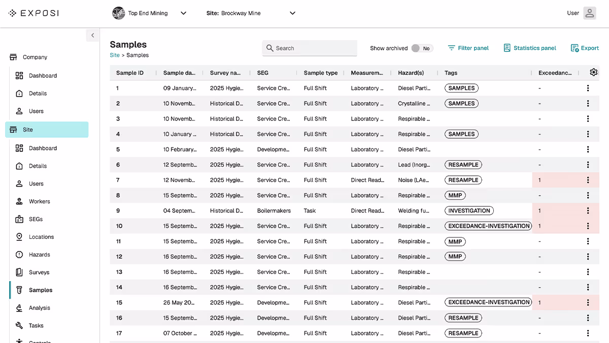 User interface of Exposi showing a sample management dashboard for Brockway Mine, listing sample IDs, dates, survey names, SEG, sample types, measurements, hazards, tags, and exceedance data.