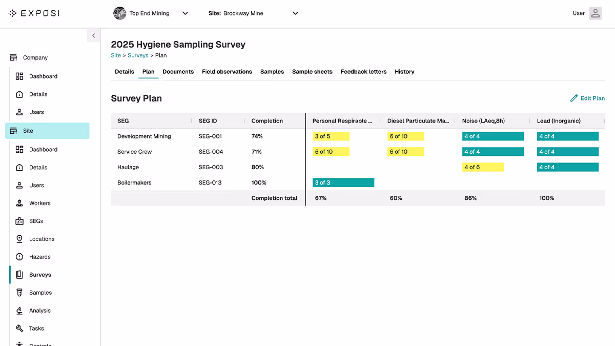 Web interface displaying a 2025 Hygiene Sampling Survey Plan for Brockway Mine, showing SEG names, IDs, completion percentages, and survey counts for personal respirable, diesel particulate, noise, and lead indicators with color-coded progress bars.
