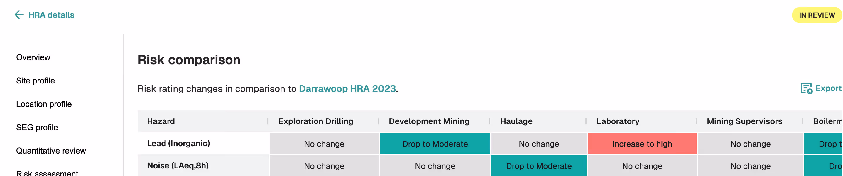 Screenshot of a risk comparison table showing hazard risk rating changes across different mining activities with color-coded changes for Lead and Noise hazards.