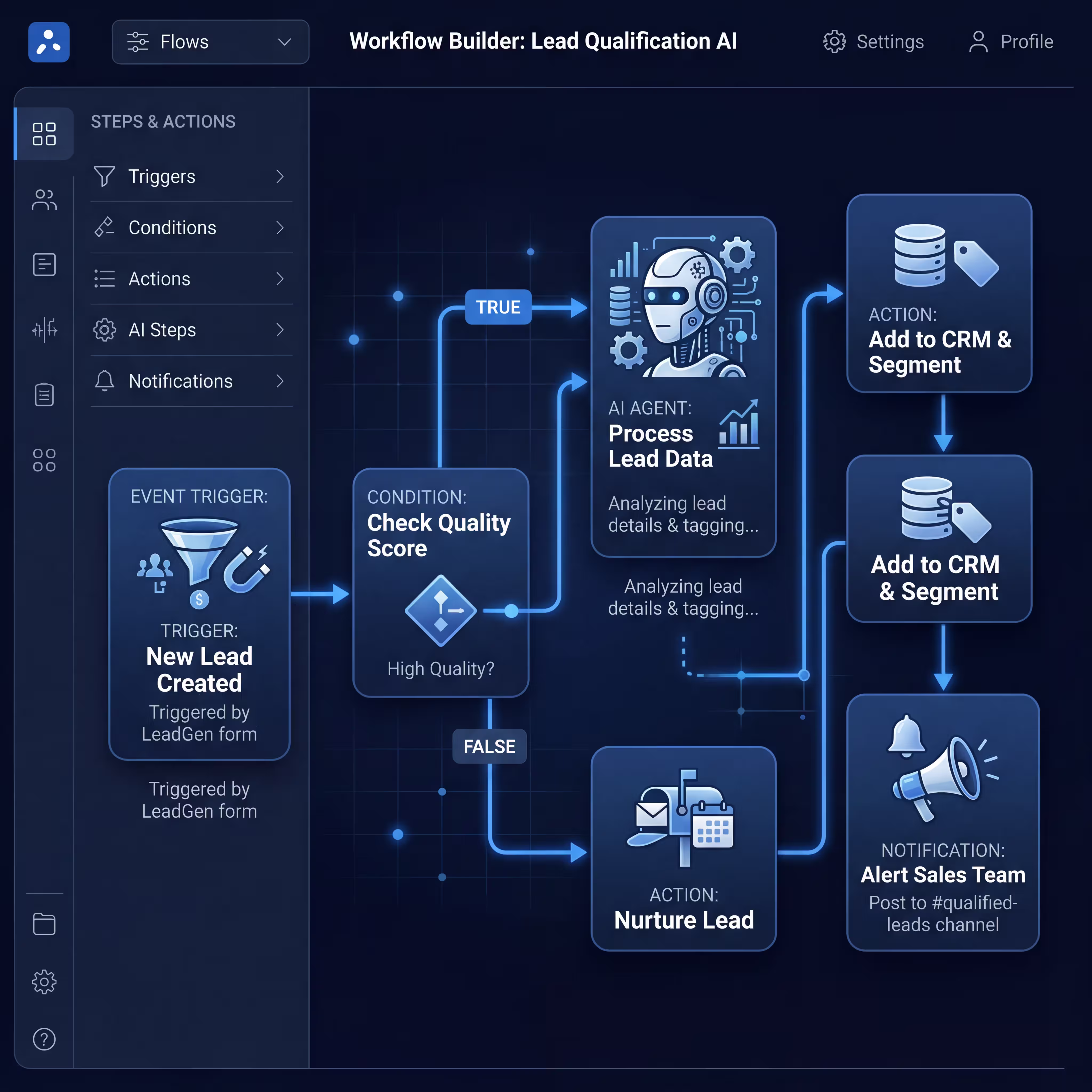 Custom AI Automation Solutions