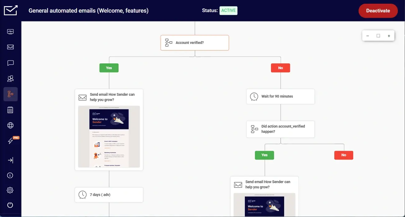 Sender website workflow design campaign
