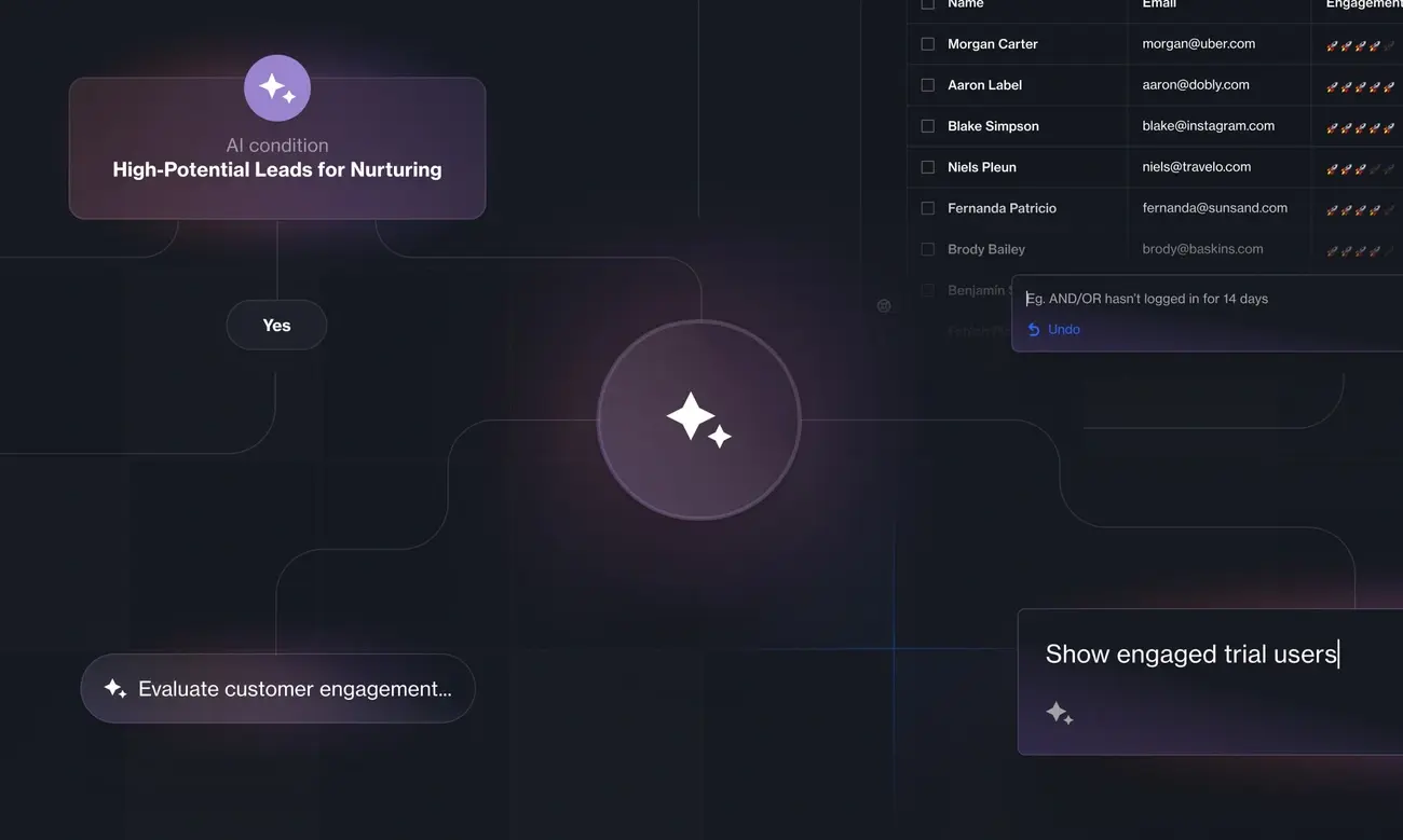 Ortto website campaign design