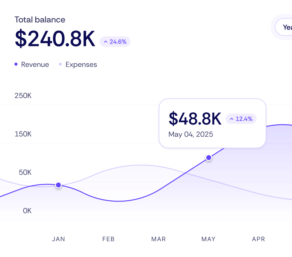 Balance Chart Techdash X Webflow Template | Brix Template