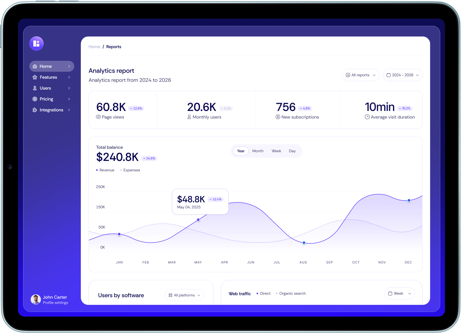 Advanced Analytics Techdash X Webflow Template | Brix Template
