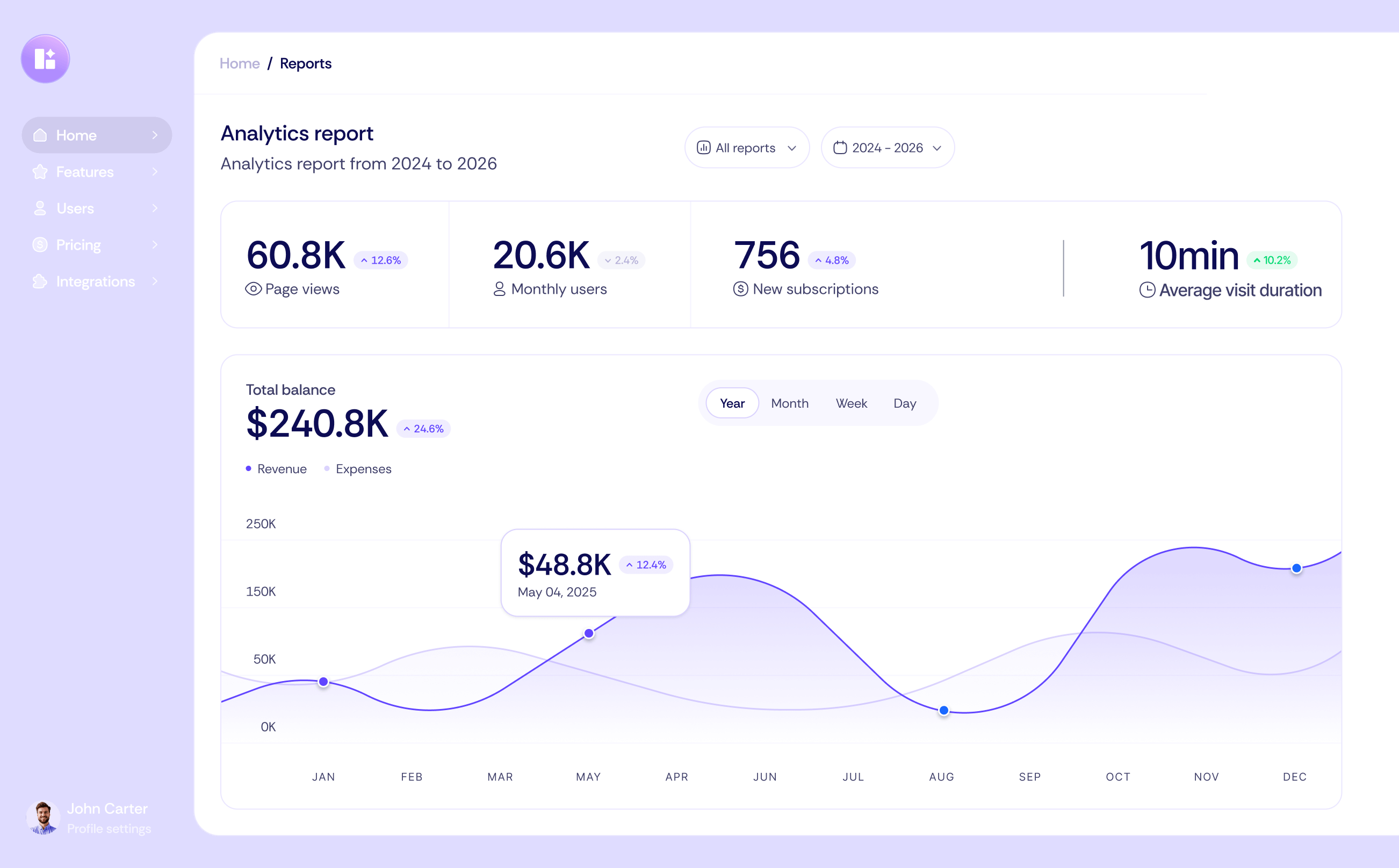 Analytics Reports To Grow Your Business - Techdash X Webflow Template