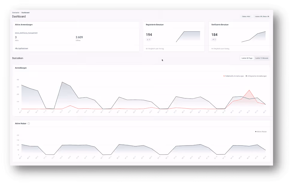 bareiddashboard.png
