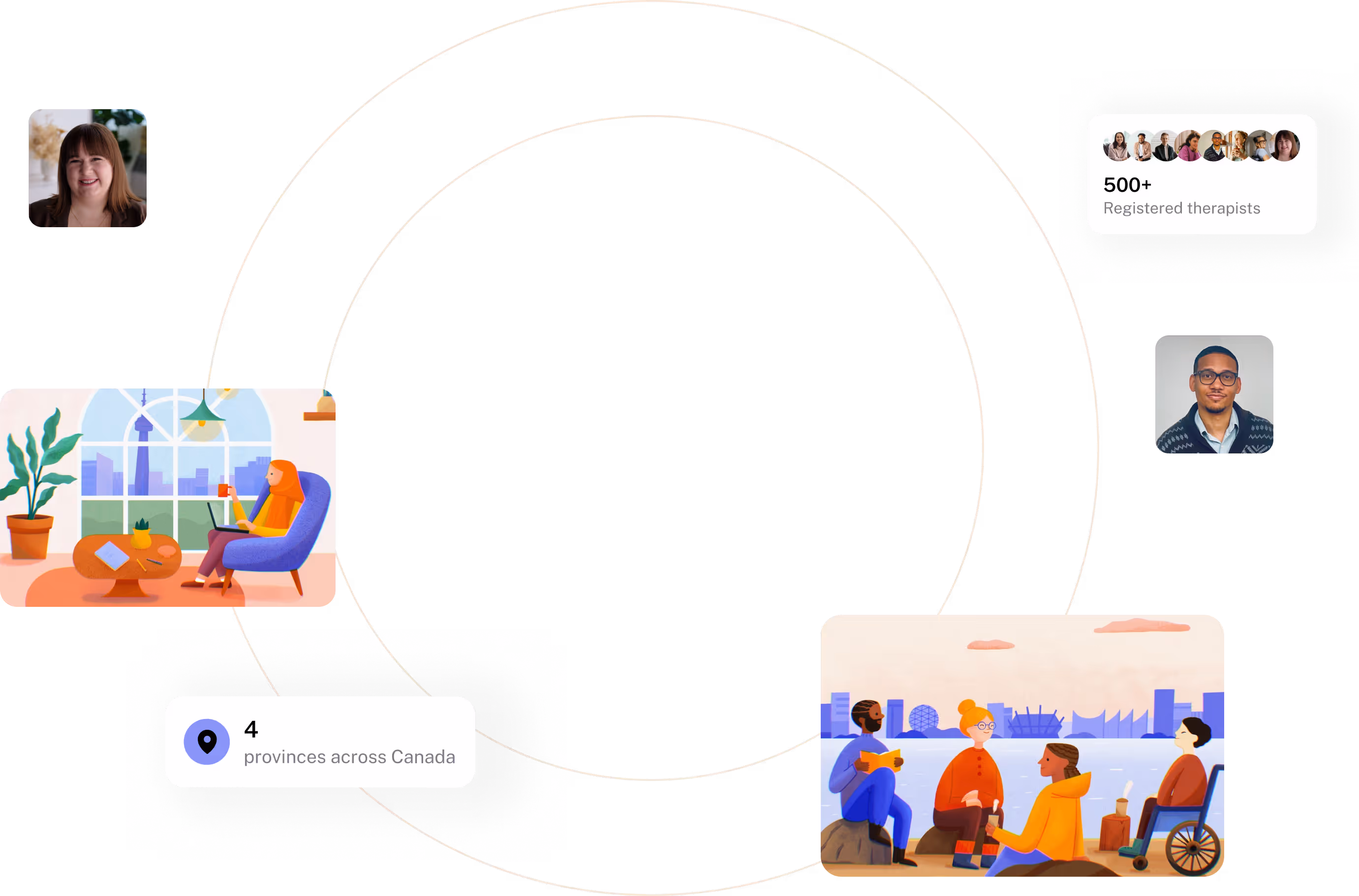 Collage showing diverse therapists’ photos, an illustration of a woman in a hijab using a laptop in a cozy room, a group of diverse people including one in a wheelchair socializing by a waterfront, and text noting 500+ registered therapists across 4 provinces in Canada.