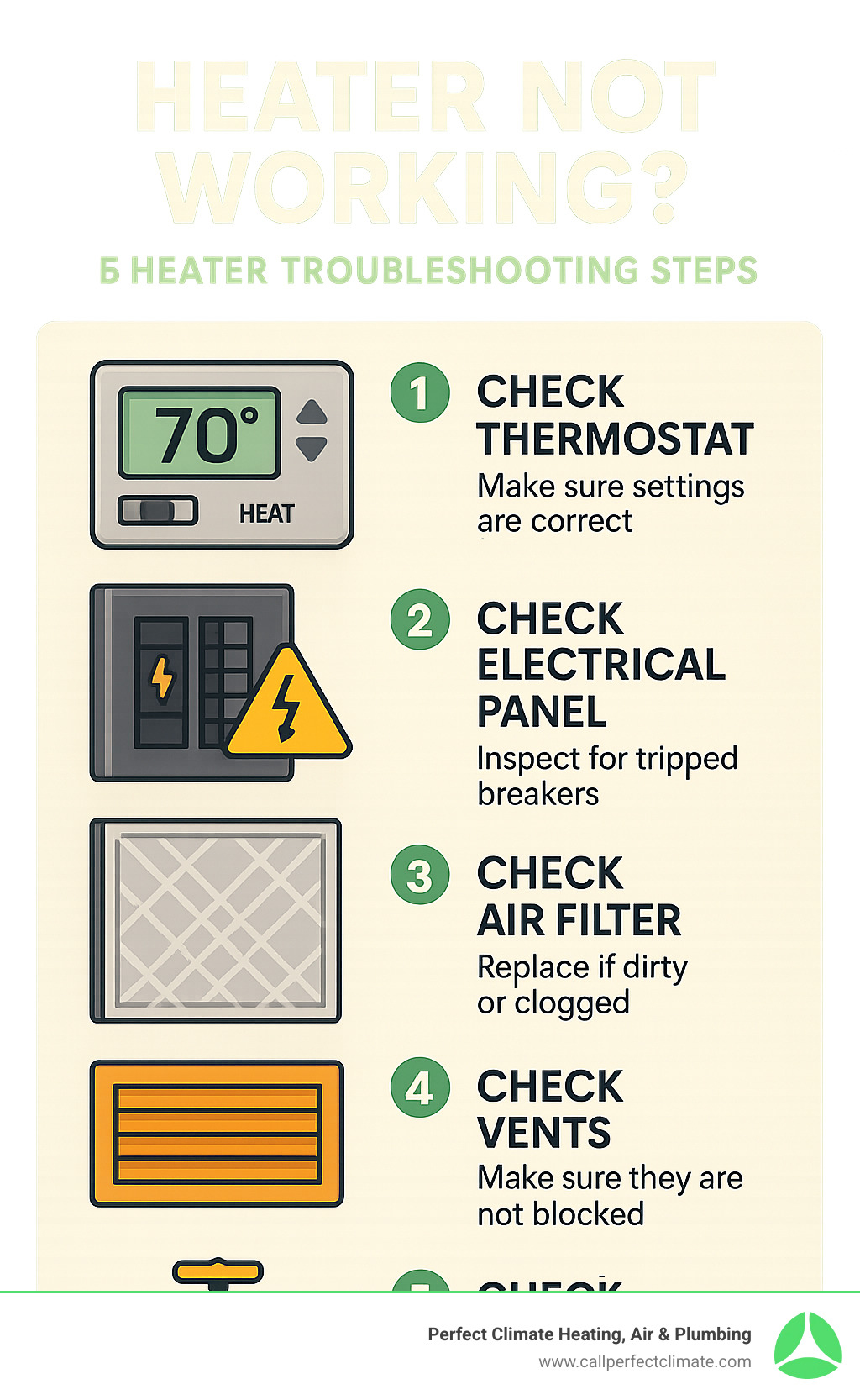 Infographic showing 5 essential heater troubleshooting steps: thermostat settings check, electrical panel inspection, air filter examination, vent blockage assessment, and gas supply verification with visual icons and brief descriptions for each step - heater not working infographic 
