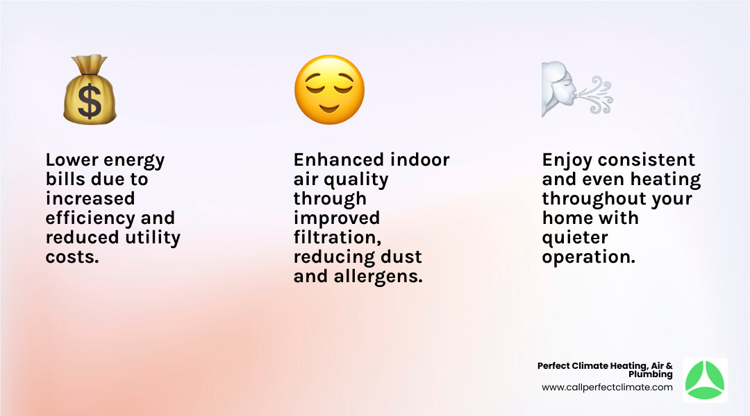 Infographic showing the top 3 benefits of a new furnace installation: Energy Savings with reduced utility bills and high-efficiency ratings, Increased Comfort with even heating throughout the home and quiet operation, and Better Air Quality with improved filtration and reduced dust and allergens - furnace installation haubstadt in infographic 3_facts_emoji_light-gradient Infographic showing the top 3 benefits of a new furnace installation: Energy Savings with reduced utility bills and high-efficiency ratings, Increased Comfort with even heating throughout the home and quiet operation, and Better Air Quality with improved filtration and reduced dust and allergens - furnace installation haubstadt in infographic 3_facts_emoji_light-gradient
