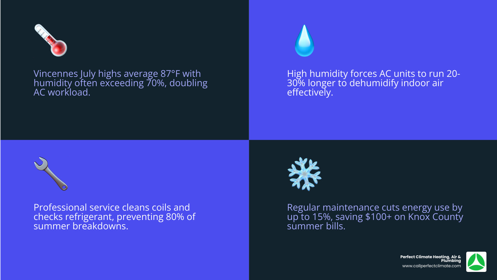Infographic showing how professional AC service combats high humidity in Vincennes IN summers - ac service in vincennes, in Infographic showing how professional AC service combats high humidity in Vincennes IN summers - ac service in vincennes, in