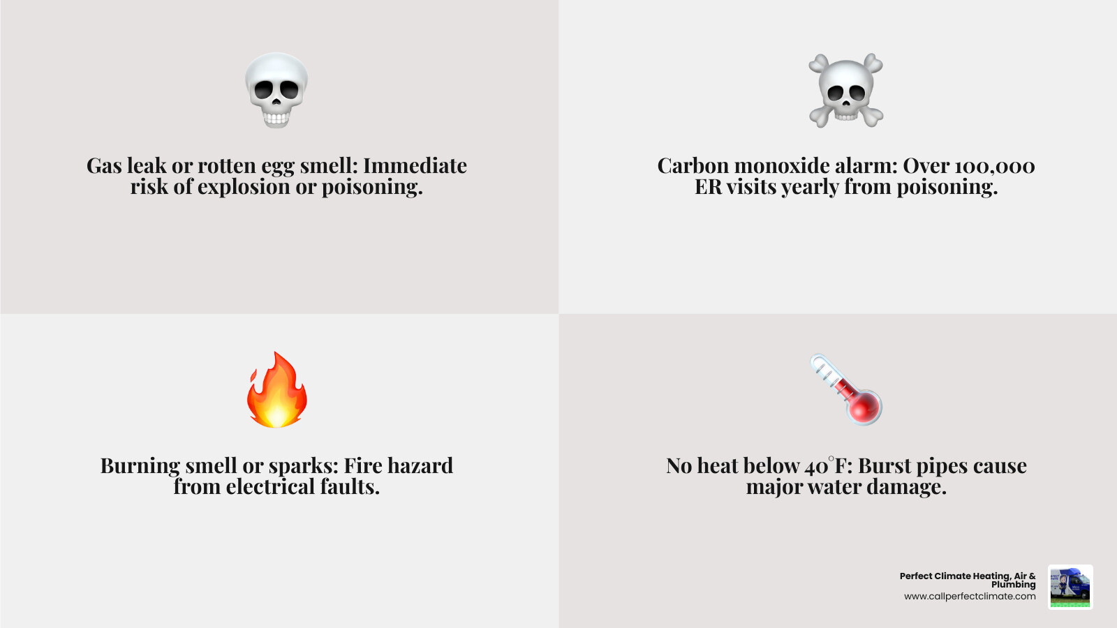 HVAC emergency triage infographic: true emergencies vs urgent vs non-emergency issues - when an hvac failure is a true