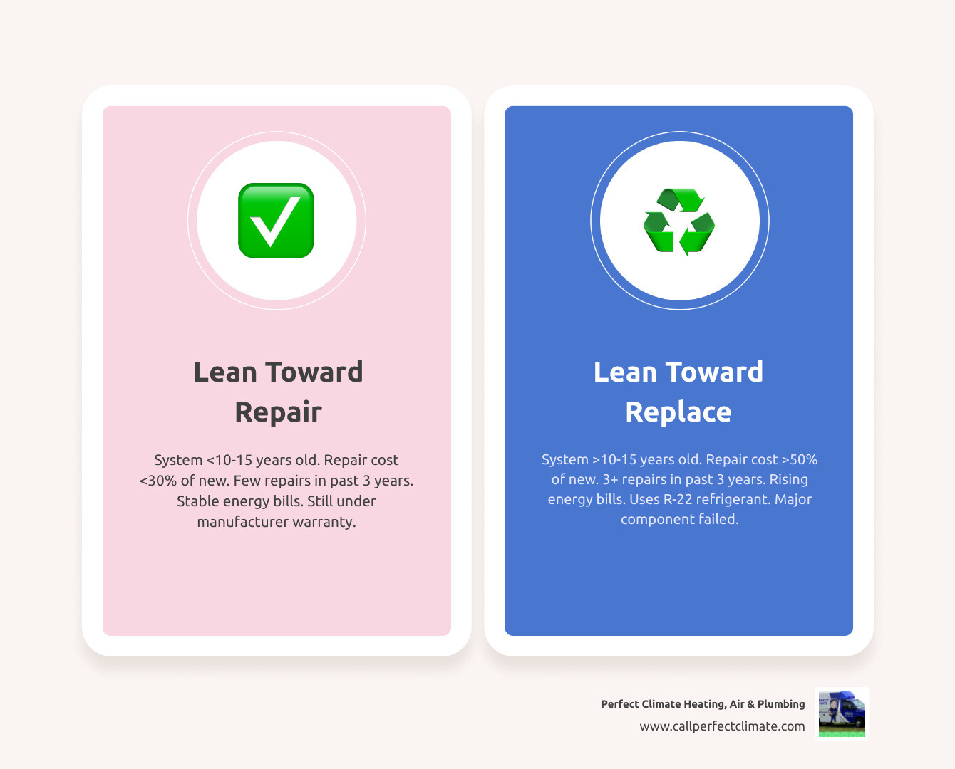 Infographic showing HVAC lifecycle and the repair vs replace tipping point decision framework - should i repair or replace Infographic showing HVAC lifecycle and the repair vs replace tipping point decision framework - should i repair or replace