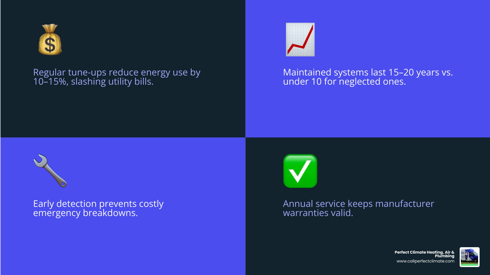Infographic showing long-term benefits of routine HVAC maintenance including lifespan, energy savings, and warranty Infographic showing long-term benefits of routine HVAC maintenance including lifespan, energy savings, and warranty