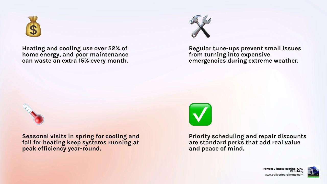 Infographic showing 10 key components of an HVAC maintenance plan with energy savings and lifespan benefits infographic