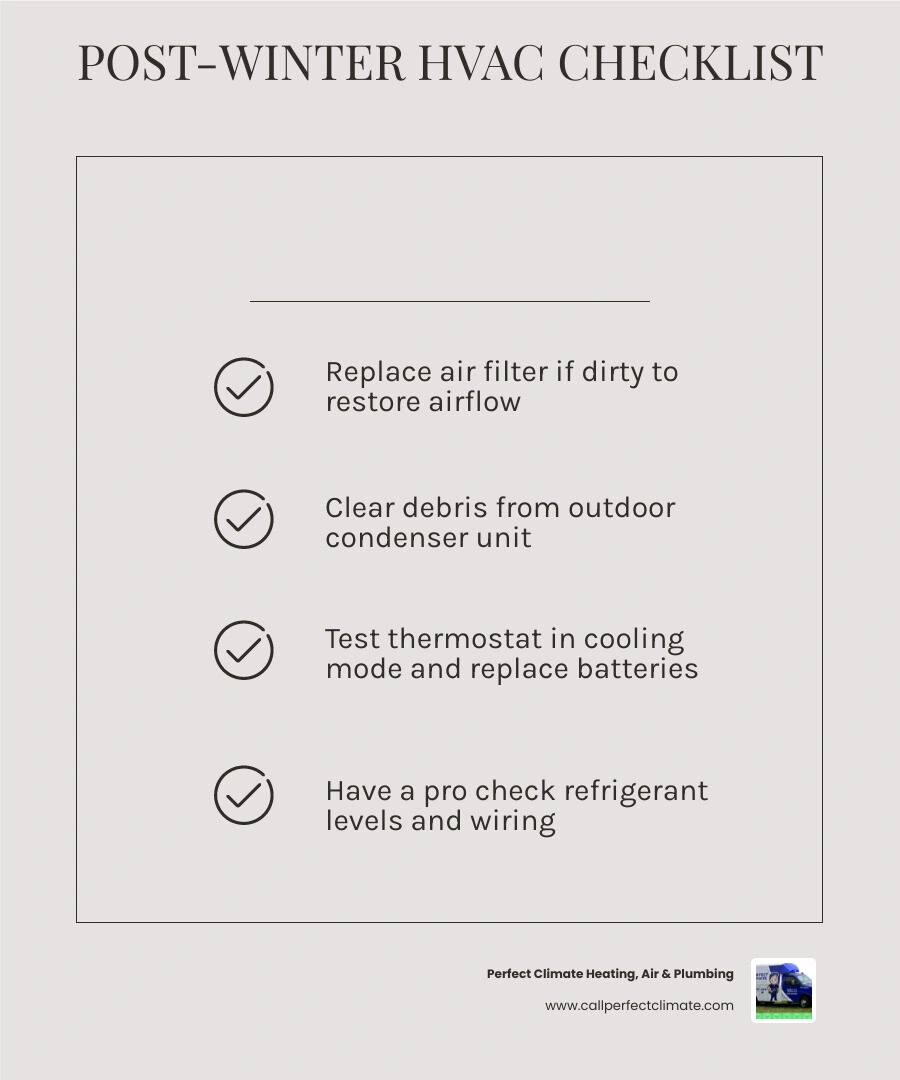Post-winter HVAC inspection checklist infographic with 11 key items homeowners should check before cooling season infographic