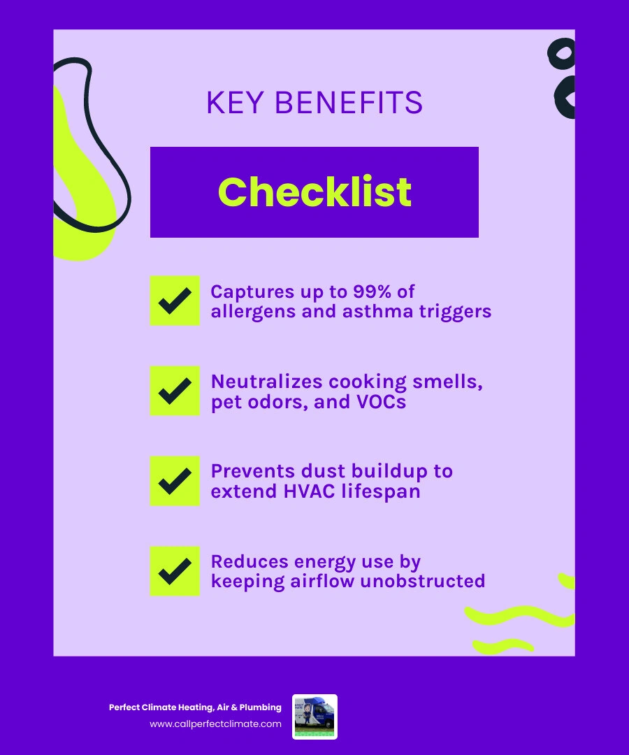 Infographic showing whole house air filtration benefits: allergen removal, odor control, HVAC protection, energy savings