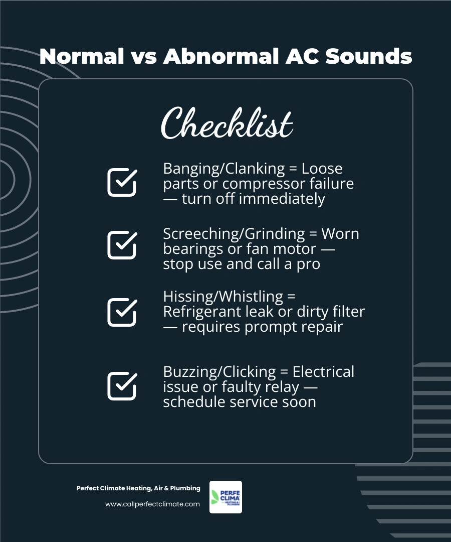 Infographic: Normal vs abnormal AC sounds, listing common noises, their causes, and urgency levels infographic Infographic: Normal vs abnormal AC sounds, listing common noises, their causes, and urgency levels infographic