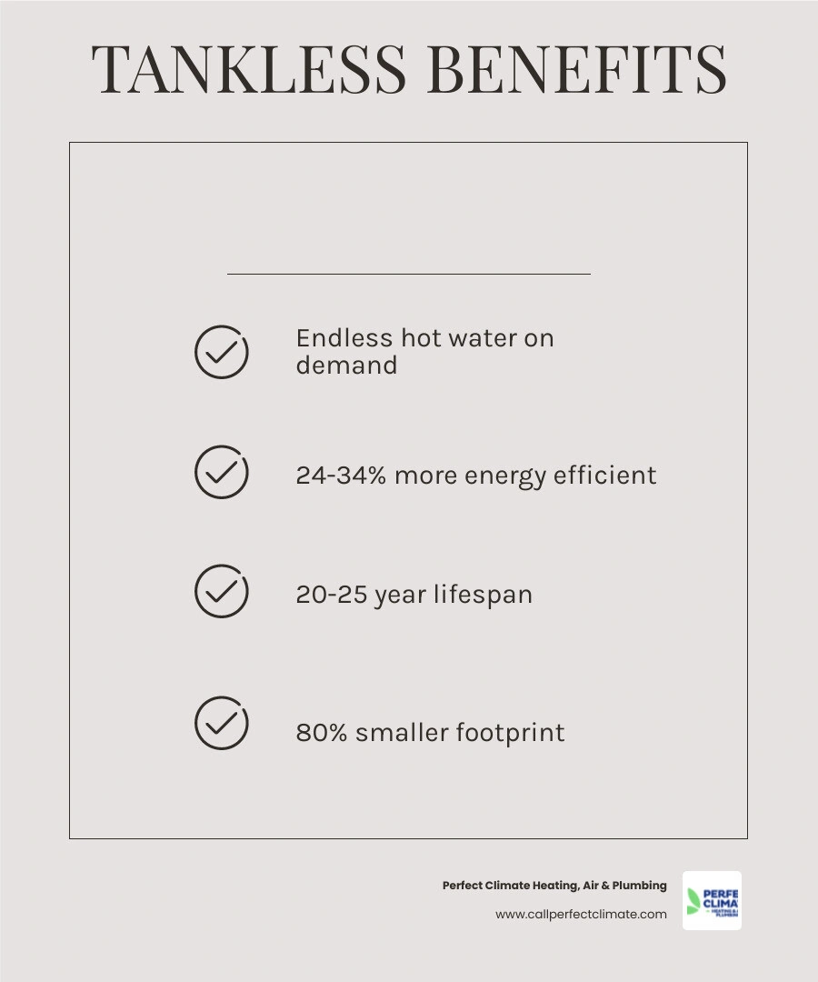 Tankless water heater benefits for your home infographic showing energy savings, lifespan, space, and hot water supply Tankless water heater benefits for your home infographic showing energy savings, lifespan, space, and hot water supply