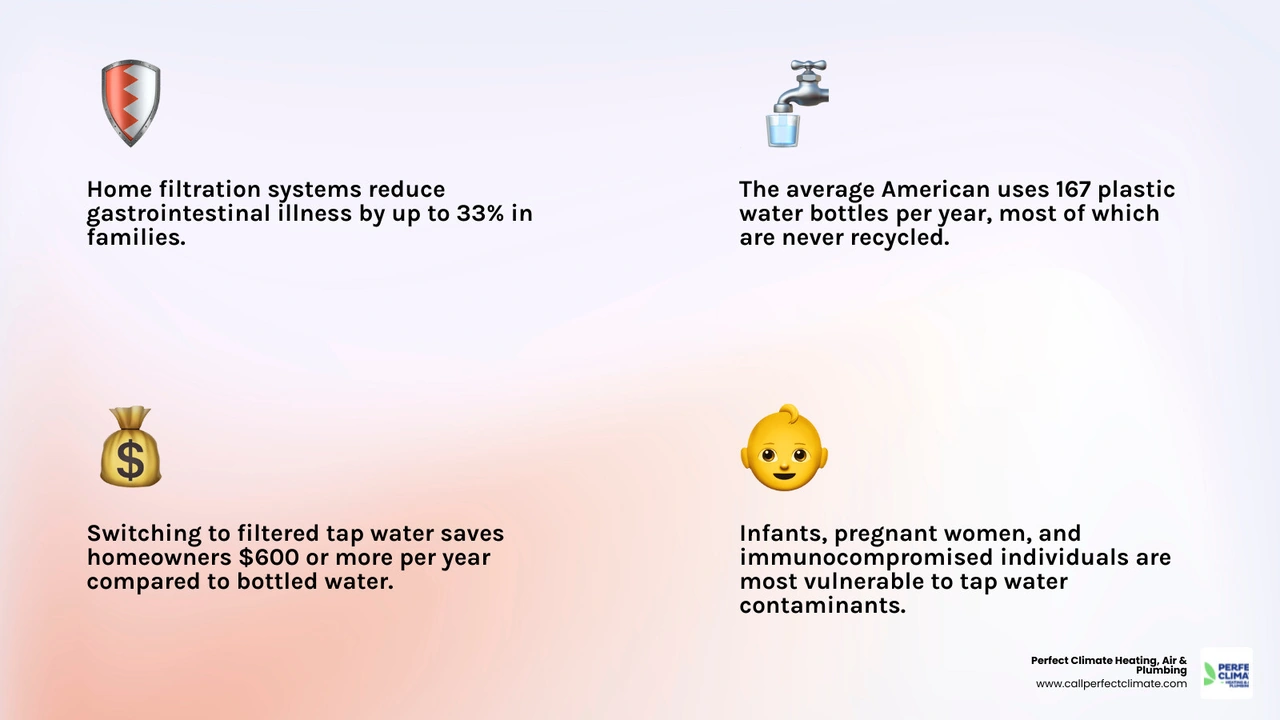 water filtration benefits for families infographic showing health savings and contaminant removal infographic water filtration benefits for families infographic showing health savings and contaminant removal infographic