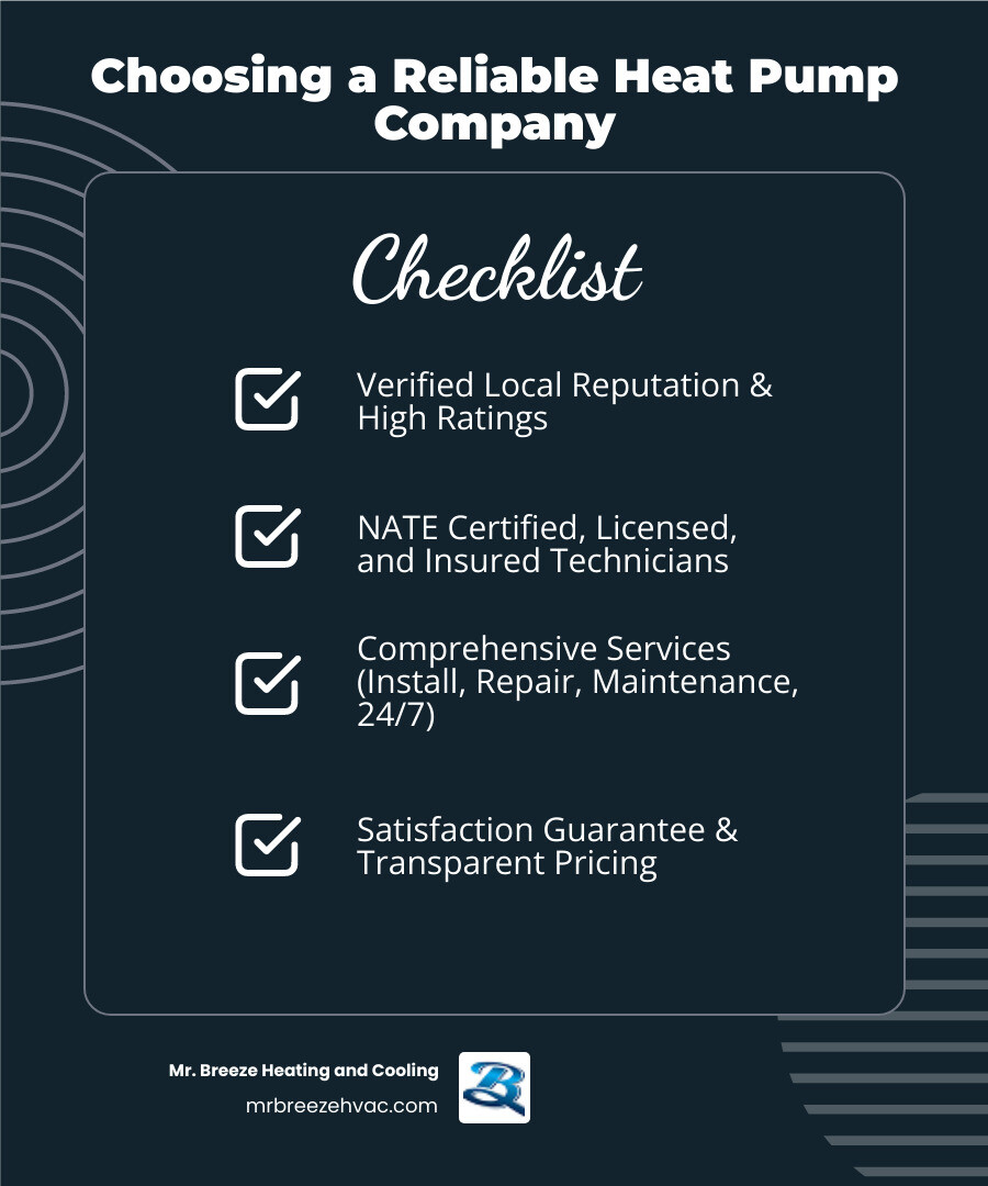 Infographic showing a checklist for choosing a reliable heat pump company: verified customer reviews, NATE certified technicians, comprehensive service offerings including installation and repair and maintenance, satisfaction guarantees and clear warranties, transparent pricing with no hidden fees, and local knowledge of Leavenworth climate - reliable heat pump company in leavenworth, ks infographic checklist-dark-blue