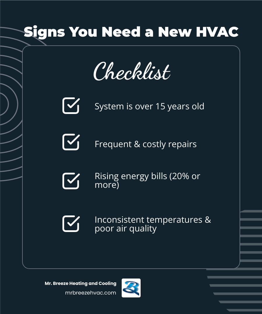 Infographic showing the top 5 signs you need HVAC replacement: system over 15 years old, frequent costly repairs, rising energy bills over 20%, uneven temperatures throughout home, and strange noises or odors from unit - "I need to replace my entire HVAC system. Who are the most reputable installers in Overland Park, KS?" infographic checklist-dark-blue