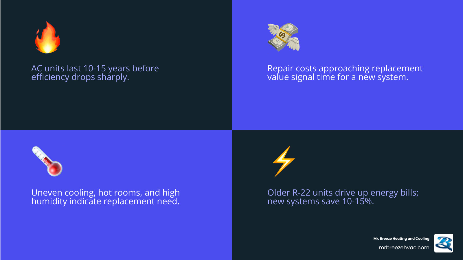 AC replacement Edwardsville KS journey infographic showing key decision steps from aging unit to new installation - ac