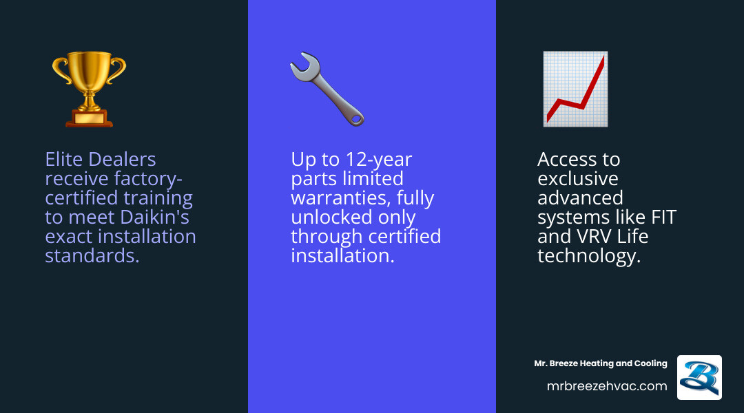 Infographic showing key benefits of choosing a Daikin Elite Dealer vs standard contractor - benefits of choosing a daikin Infographic showing key benefits of choosing a Daikin Elite Dealer vs standard contractor - benefits of choosing a daikin