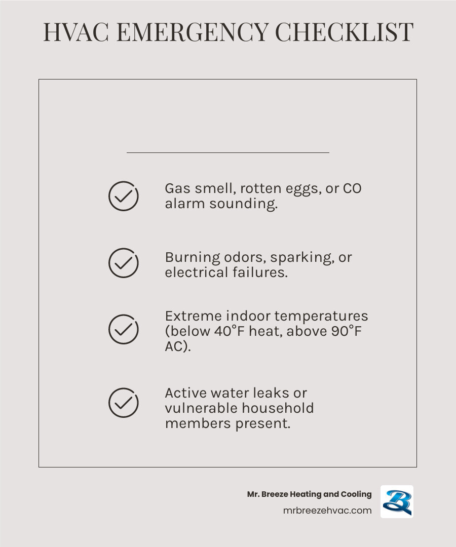 Infographic showing HVAC emergency vs routine repair criteria including temperature thresholds safety hazards and vulnerable Infographic showing HVAC emergency vs routine repair criteria including temperature thresholds safety hazards and vulnerable