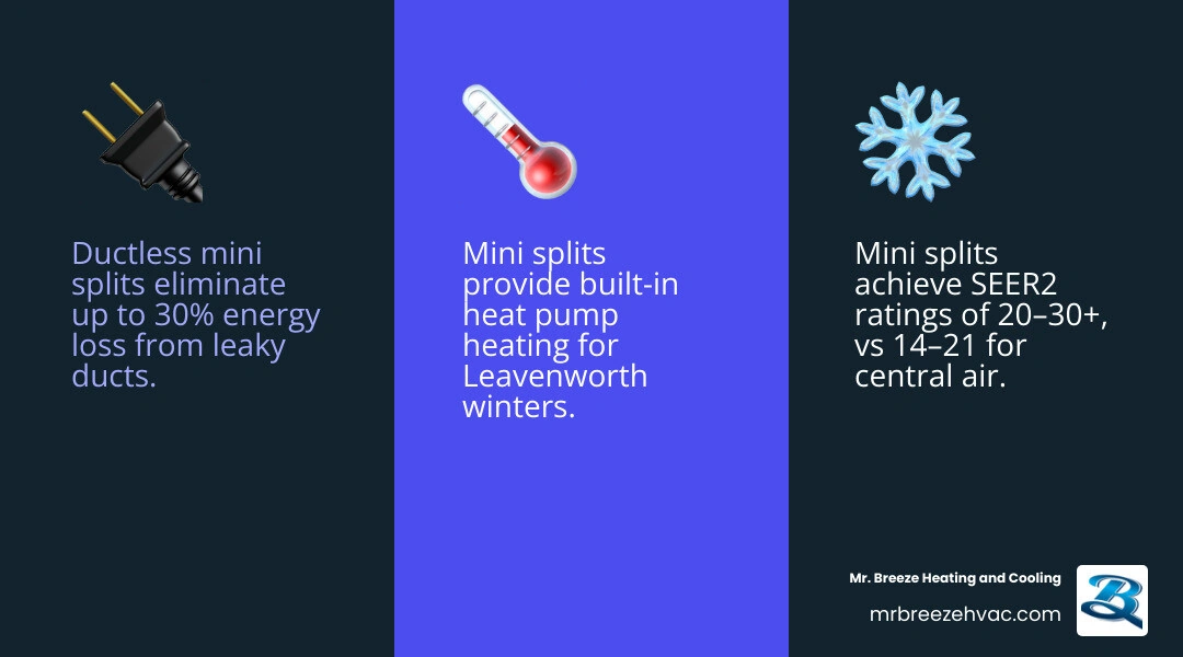 Ducted vs ductless airflow comparison infographic for central air and mini split systems - central air vs mini split for the Ducted vs ductless airflow comparison infographic for central air and mini split systems - central air vs mini split for the