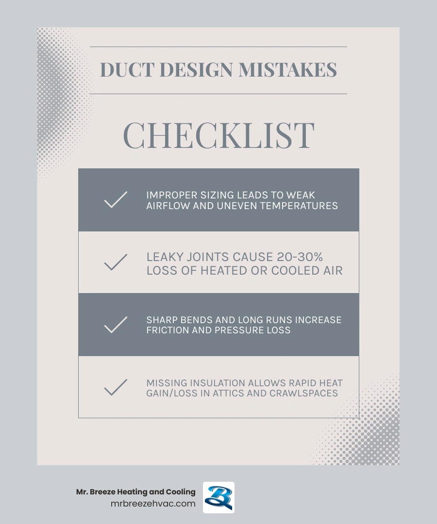 Infographic showing 7 common duct design mistakes and how each wastes energy and reduces home comfort infographic