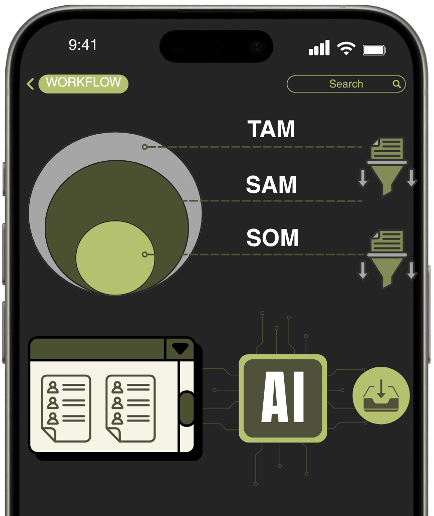 Process diagram for Leadwise AI outreach system